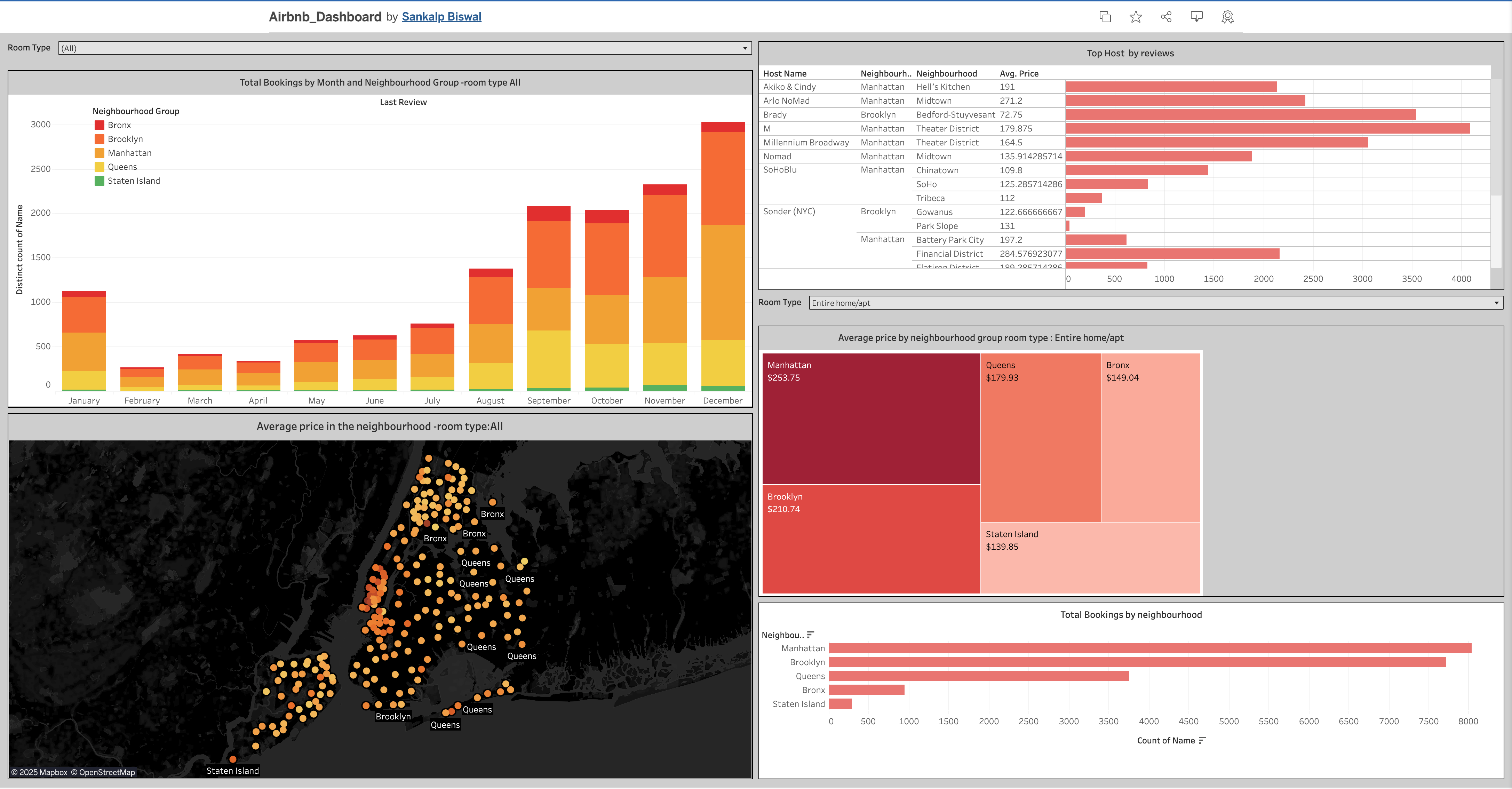 Airbnb Booking and Pricing Dashboard
